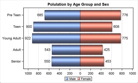 Image result for Decimation in Time Butterfly Graph