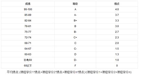 75分对应gpa多少