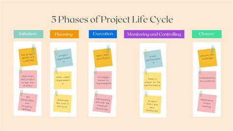 Image result for Project Life Cycle Models