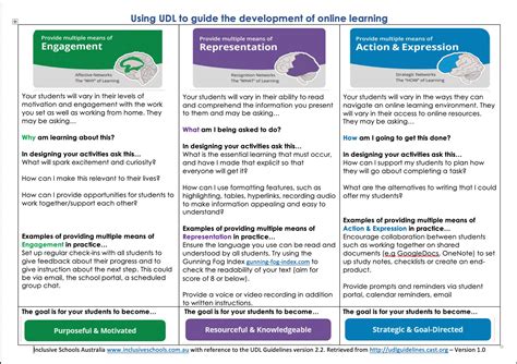 Image result for Using Technology UDL