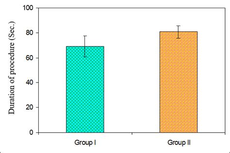 Observational study on the accuracy and speed of ultrasound guided ...