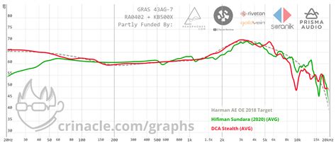 Dan Clark Stealth Review (State of the Art Headphone) | Page 81 | Audio ...