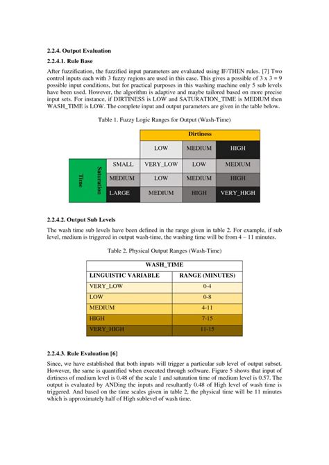 Washing Machine Using Fuzzy in MATLAB 的图像结果