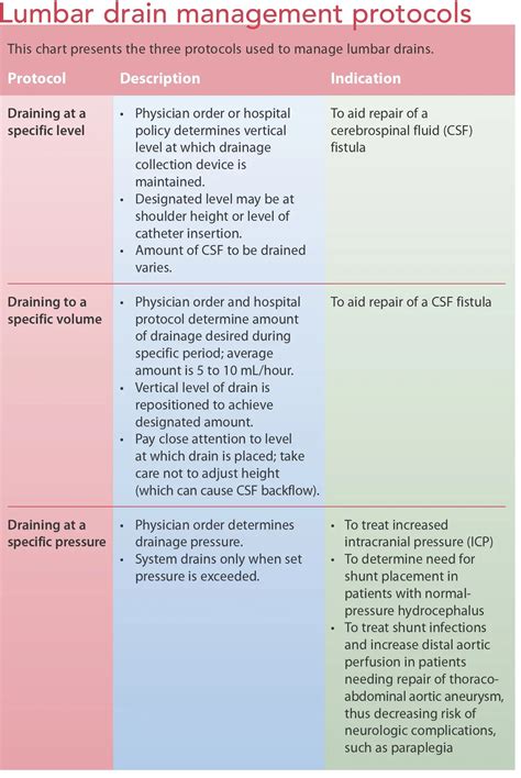 Jp Drain Color Chart - Educational Chart Resources