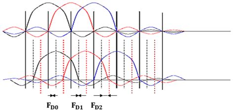 A Survey on Physical Layer Techniques and Challenges in Underwater ...