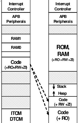 Image result for Cache Memory Map Pin