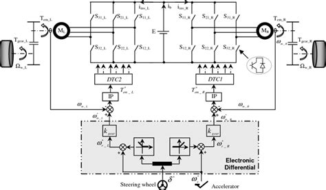 Control System Components 的图像结果