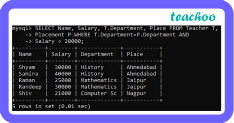 Class 12 SQL by Tech Queen/Full Lecture 的图像结果