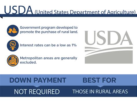 Choosing the Right Home Loan