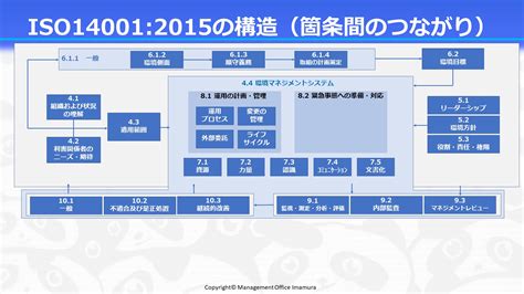 Image result for Abstract Factory Pattern Python Diagram
