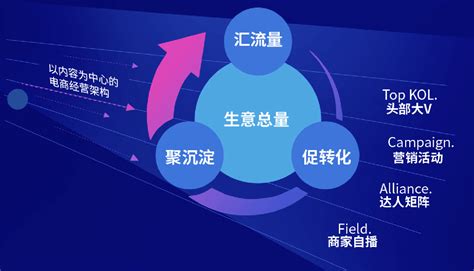 盐城小程序开发：撬动市场的金钥匙