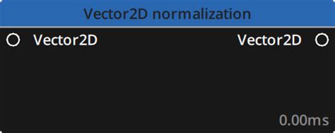 Normalization in Math 的图像结果