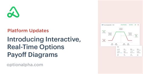 Image result for Option Strategy Chart