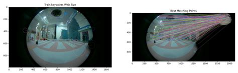 Image result for Fast Algorithm