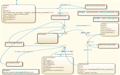 State Machine Simulink 的图像结果