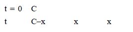 Sulphurous acid ( H 2 SO 3) has Ka 1=1.7 × 10-2 and Ka 2=6.4 × 10-8 ...