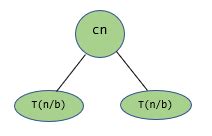 Image result for How to Count Spanning Tree Using Recurrence Method