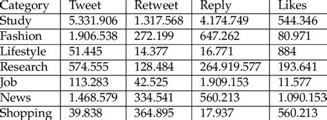 Image result for Twitter Curated Data