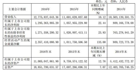 传媒公司主播招聘海报平面广告素材免费下载(图片编号:5362603)-六图网