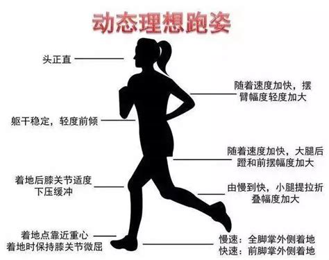 跑步 的图像结果
