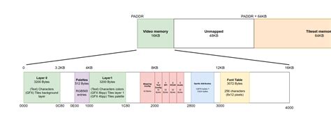 Memory Mapping Tutorial 的图像结果