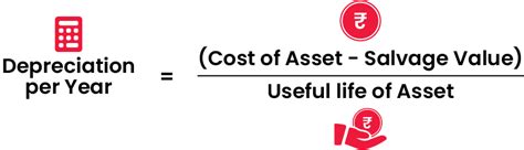 Image result for Straight Line Depreciation Method Formula for Property