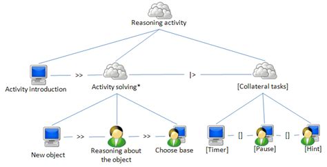Model Activity Task5 的图像结果