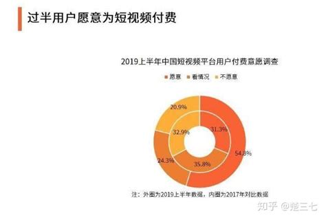 2021年网络营销10大趋势