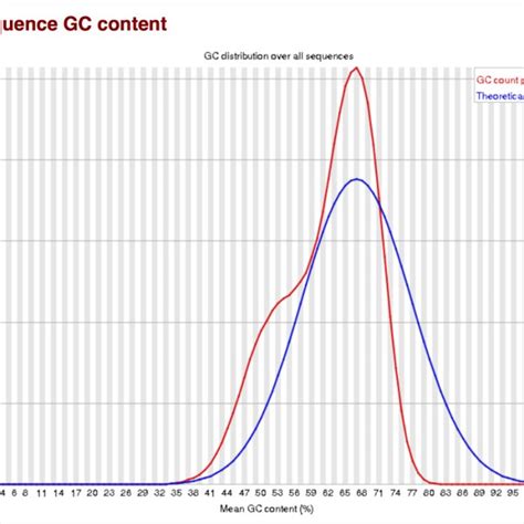 Image result for GC Graph in Spring Boot