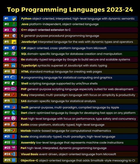 Image result for Program Language Ranking