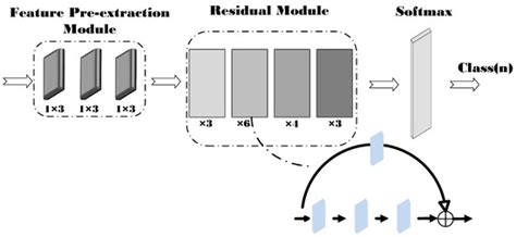 Specific Emitter Identification Based on Attractor Feature Space of ...