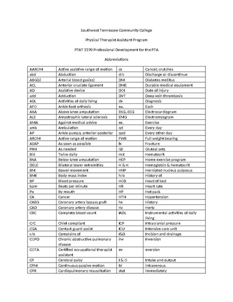 PTA abbreviations - Southwest Tennessee Community College Physical ...