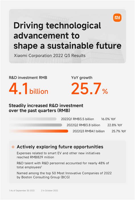 Revenue Of Xiaomi