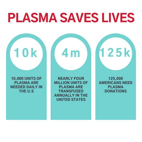 Benefits of Donating Plasma | ABO Plasma