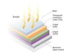 Photovoltaique.info - Technologies de cellules solaires photovoltaïques