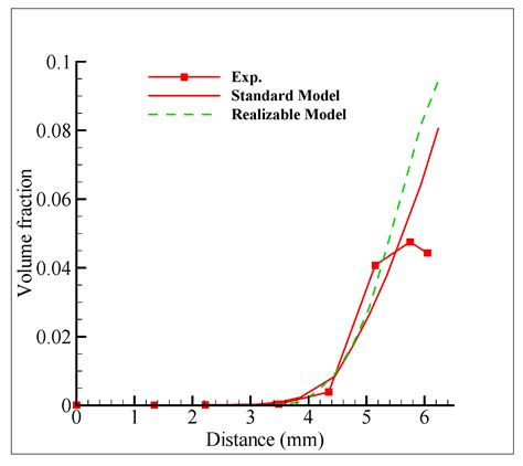 CFD Analysis of Subcooled Flow Boiling in 4 × 4 Rod Bundle