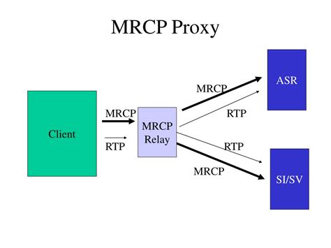 Image result for MRCP Views