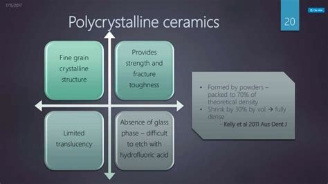 Image result for Ceramic Classification