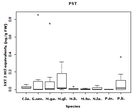 New Invertebrate Vectors for PST, Spirolides and Okadaic Acid in the ...