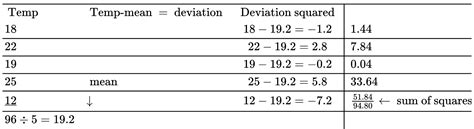 How to Compute the Variance and Standard Deviation 的图像结果