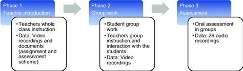 Image result for Math Learning Trajectory