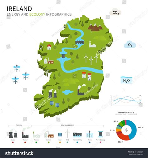 Energy Industry Ecology Ireland Vector Map Stock Vector 217288324 - Shutterstock