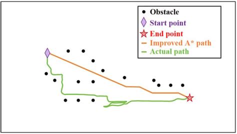 Electronics | Special Issue : Data Analysis and Data Fusion in System ...