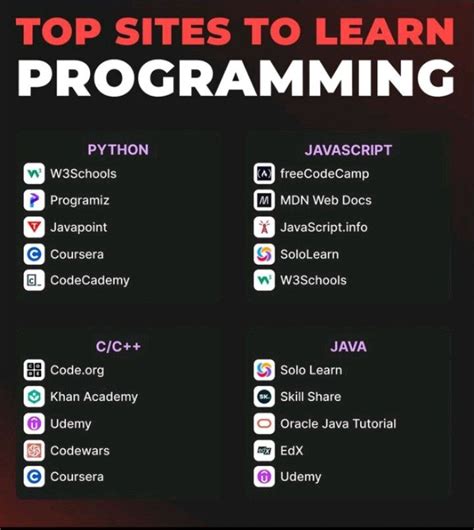 Programming Tutorials 的图像结果