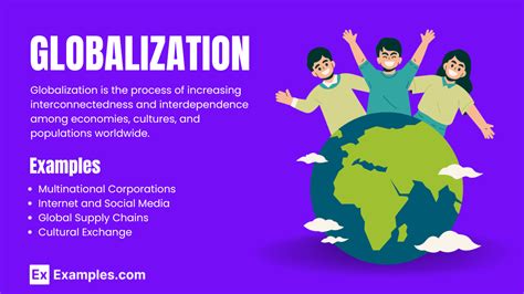 Examples of Globalization 的图像结果