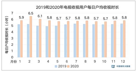 中国视听大数据2020年年度收视综合分析-中联生活网