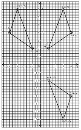 Image result for Reflection Maths Questions
