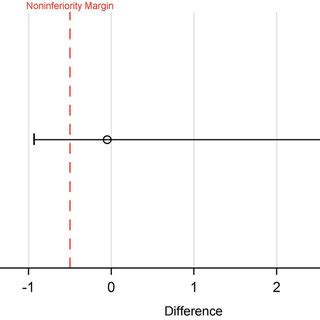 Image result for Mean Point Difference Is