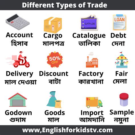 Different Kinds Of Trade