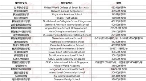 香港国际学校中哪些学费最贵？中学部、小学部费用排名大盘点！-亿米国际服务社